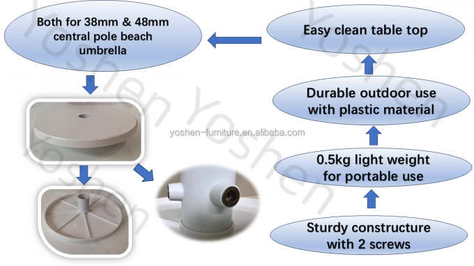 14.5'' Portable Umbrella Table Patio Pool Drink Shelf Stand White Plastic Round Outdoor Beach Umbrella Tray Table 0